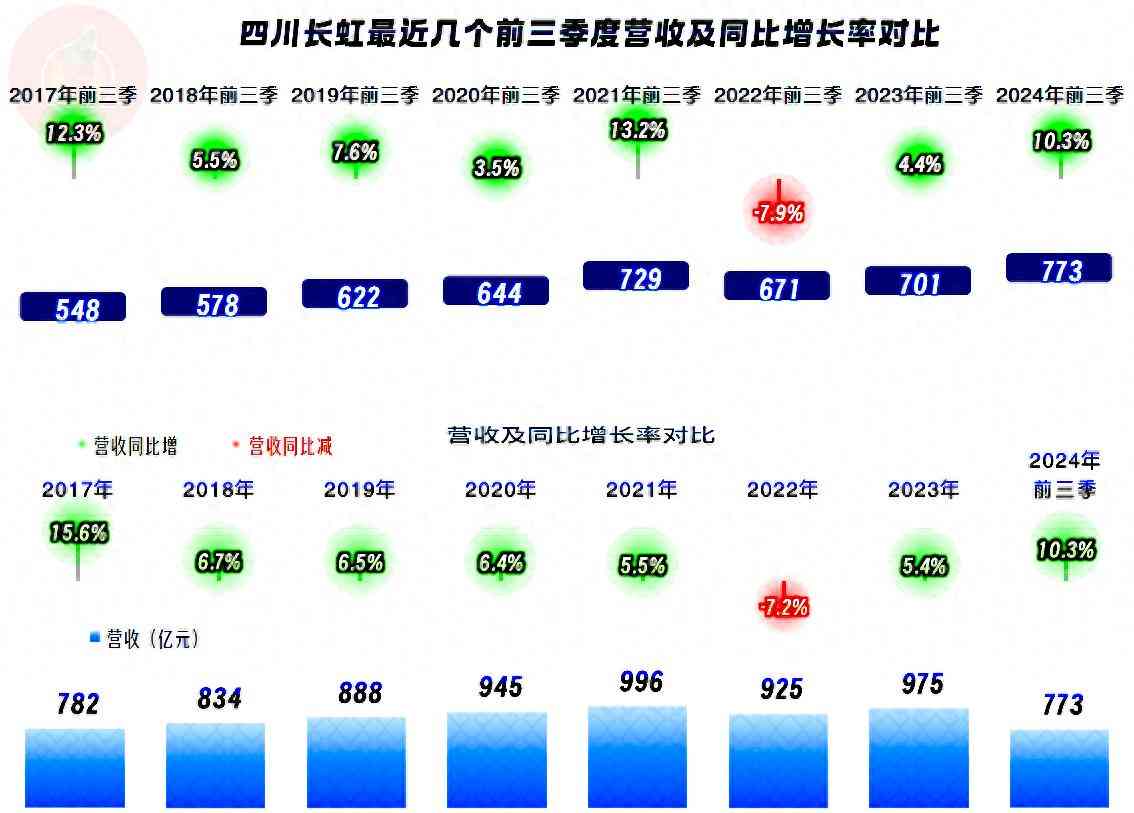 长虹空调综合评测：四川长虹空调业务近况深度解析