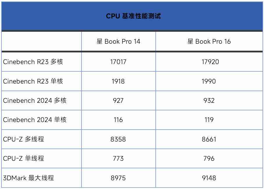 惠普怎么样 双十一不纠结,闭眼选对款!惠普星Book Pro1416详细横评测试 惠普怎么样 双十一不纠结,闭眼选对款!惠普星Book Pro1416详细横评测试