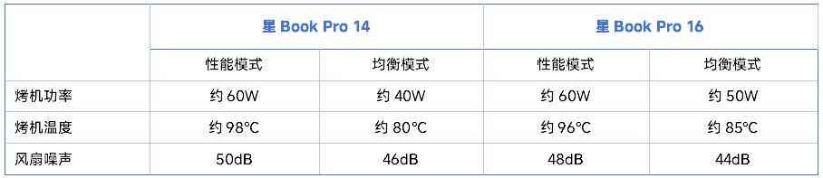 惠普怎么样 双十一不纠结,闭眼选对款!惠普星Book Pro1416详细横评测试 惠普怎么样 双十一不纠结,闭眼选对款!惠普星Book Pro1416详细横评测试