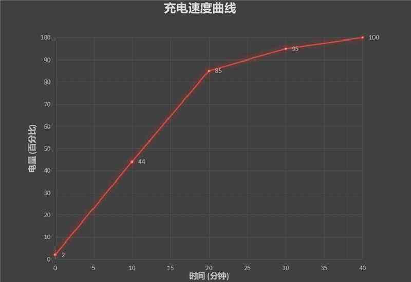 小米手机怎么样 首款骁龙888手机咋样？小米11深度评测：无遗憾的顶级水桶机