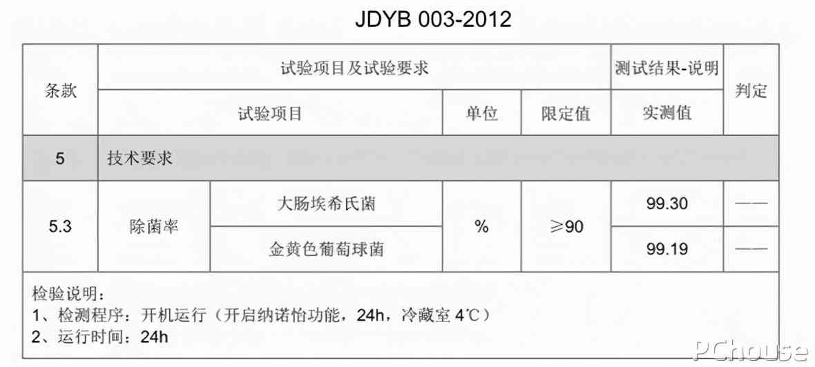 松下冰箱怎么样?决定厨房幸福感的王炸家电非它莫属,松下自由嵌入系列冰箱深度评测 松下冰箱怎么样?决定厨房幸福感的王炸家电非它莫属,松下自由嵌入系列冰箱深度评测
