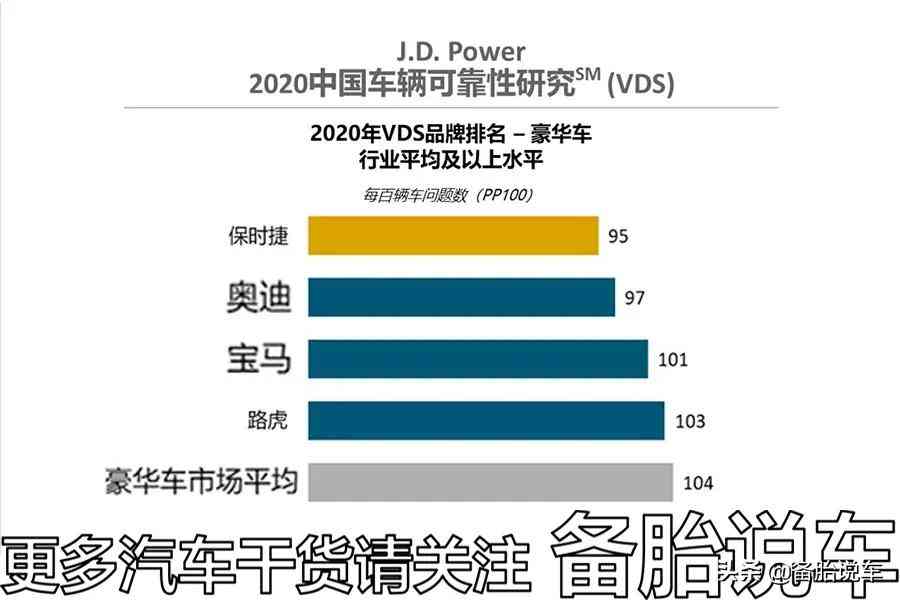 奔驰网络负面评价与市场销量反差现象剖析 奔驰网络负面评价与市场销量反差现象剖析
