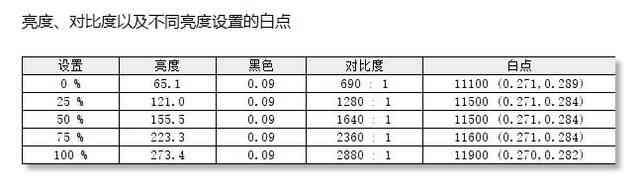 飞利浦电视怎么样 飞利浦旗舰OLED评测：想为这台电视换个客厅