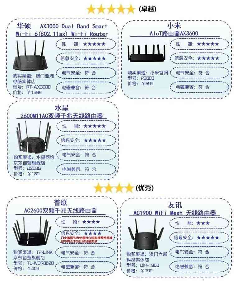水星路由器表现如何?深圳消委会评测揭示卓越品牌 水星路由器表现如何?深圳消委会评测揭示卓越品牌