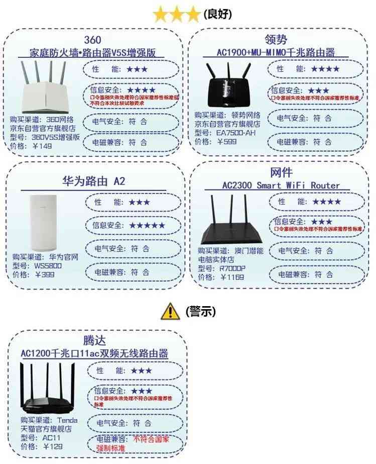 水星路由器表现如何?深圳消委会评测揭示卓越品牌 水星路由器表现如何?深圳消委会评测揭示卓越品牌
