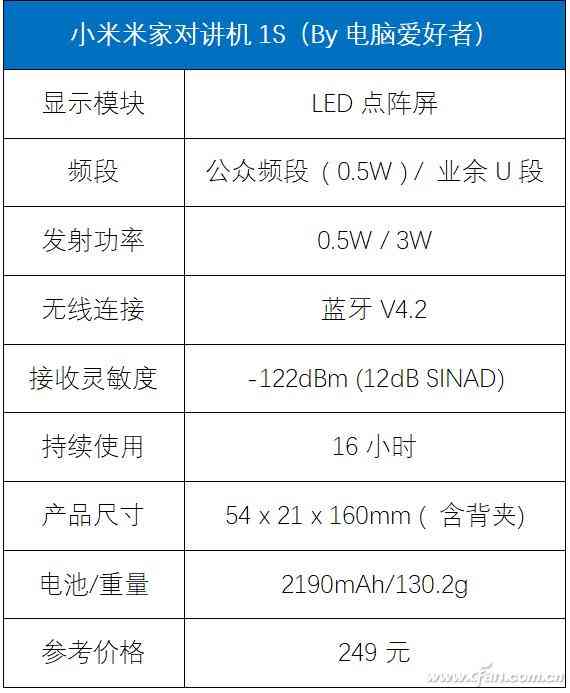 小米米家对讲机1S深度评测：轻量化设计与性能升级解析