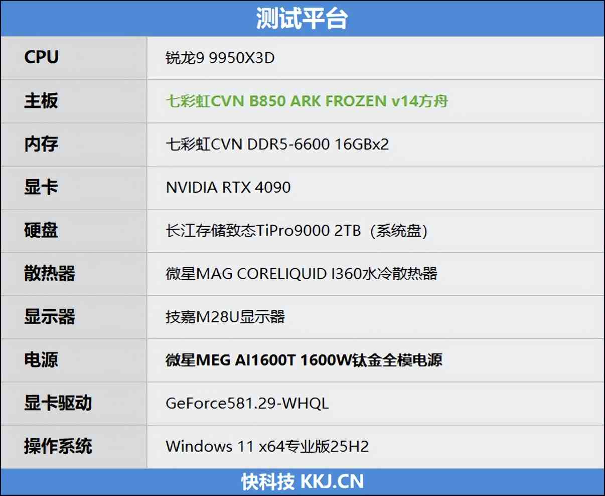七彩虹主板怎么样 全面赶超一线品牌!七彩虹CVN B850 ARK FROZEN v14方舟主板评测 七彩虹主板怎么样 全面赶超一线品牌!七彩虹CVN B850 ARK FROZEN v14方舟主板评测