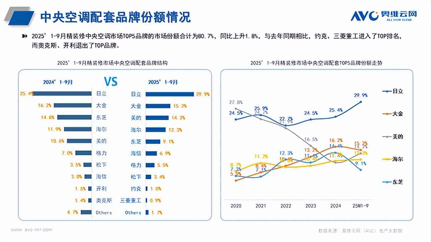 日立中央空调怎么样 好空气赋能好房子 日立中央空调的高端引领与未来图景 日立中央空调怎么样 好空气赋能好房子 日立中央空调的高端引领与未来图景