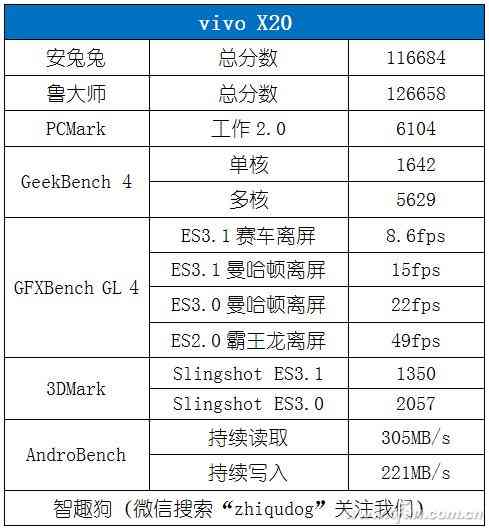 vivo X20全面屏手机深度评测:2998元值不值得入手? vivo X20全面屏手机深度评测:2998元值不值得入手?