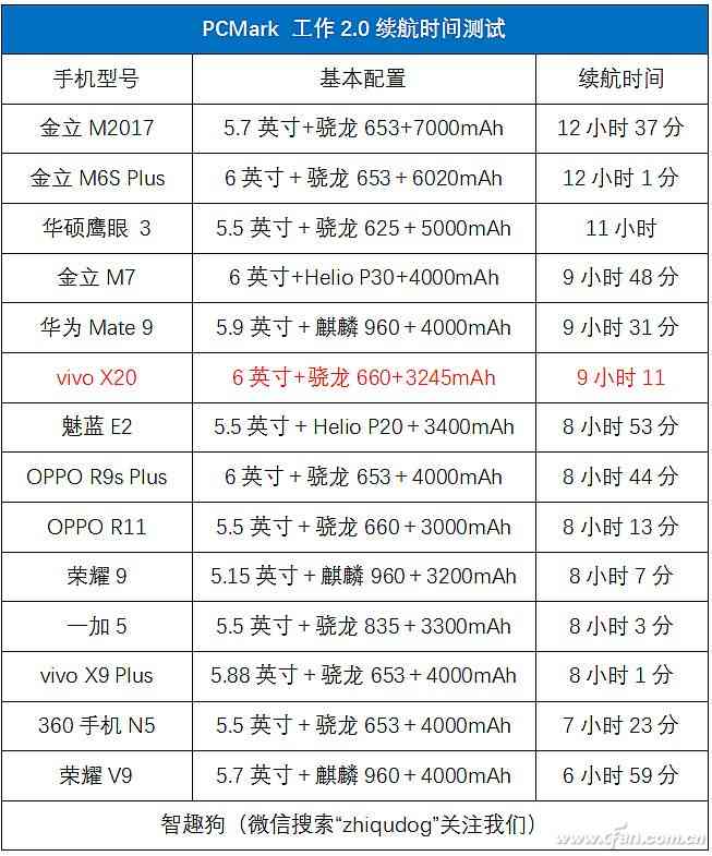 vivo X20全面屏手机深度评测:2998元值不值得入手? vivo X20全面屏手机深度评测:2998元值不值得入手?