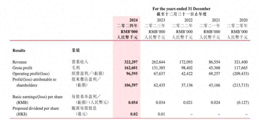 达芙妮鞋子质量怎么样:三登质量“黑榜”,“国民女鞋”达芙妮转型陷品控之困 达芙妮鞋子质量怎么样:三登质量“黑榜”,“国民女鞋”达芙妮转型陷品控之困