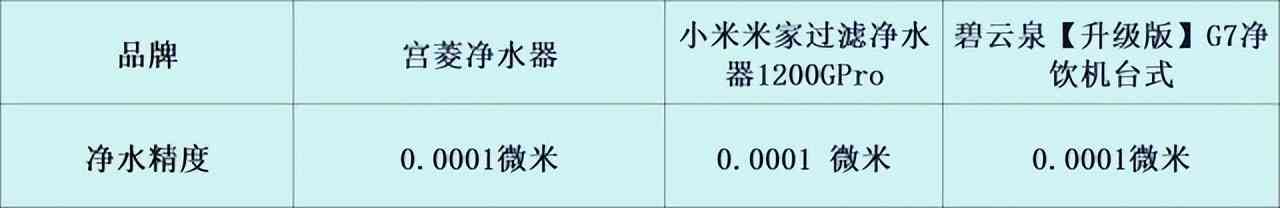 碧云泉净水器怎么样 宫菱,小米,碧云泉家用净水器好用吗?硬核测评局,了解如何选 碧云泉净水器怎么样 宫菱,小米,碧云泉家用净水器好用吗?硬核测评局,了解如何选