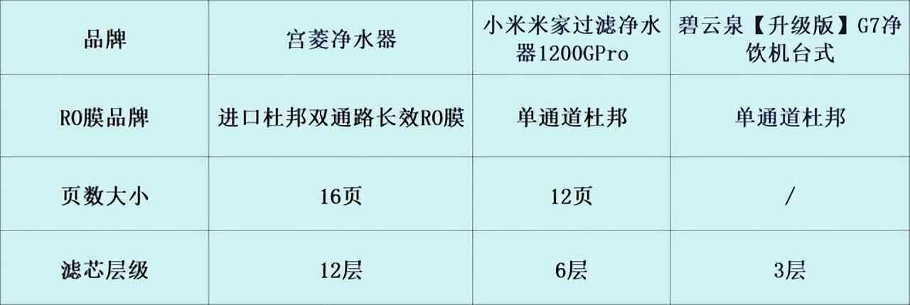 碧云泉净水器怎么样 宫菱,小米,碧云泉家用净水器好用吗?硬核测评局,了解如何选 碧云泉净水器怎么样 宫菱,小米,碧云泉家用净水器好用吗?硬核测评局,了解如何选