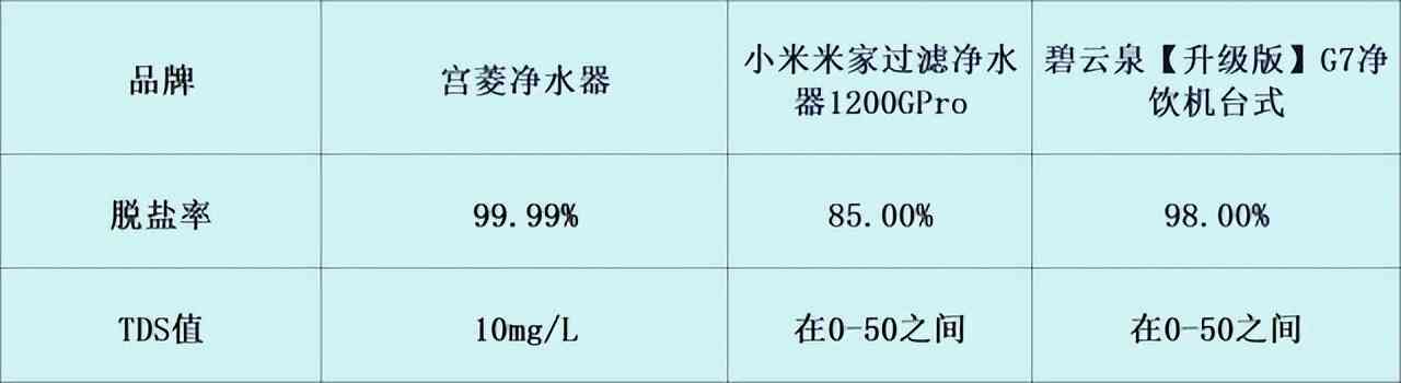 碧云泉净水器怎么样 宫菱,小米,碧云泉家用净水器好用吗?硬核测评局,了解如何选 碧云泉净水器怎么样 宫菱,小米,碧云泉家用净水器好用吗?硬核测评局,了解如何选