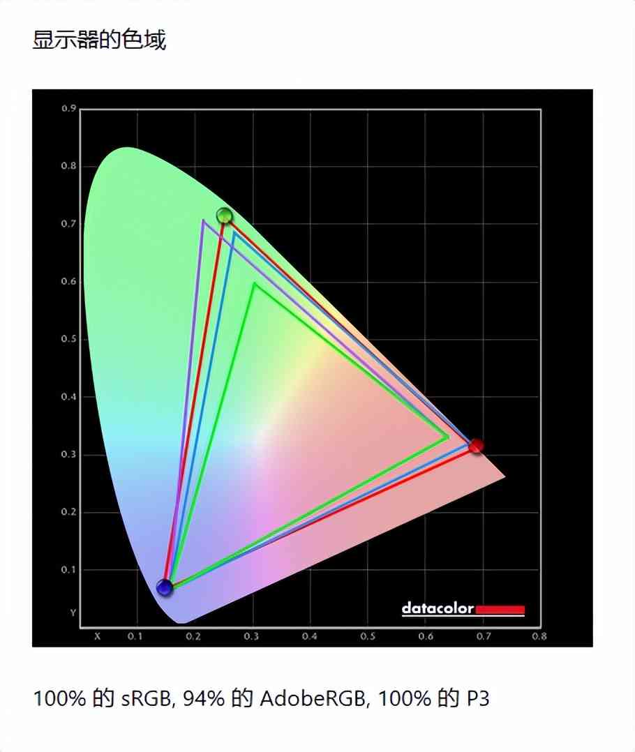 华硕显示器怎么样 色域高更轻薄 华硕ZenScreen OLED MQ16AH便携显示器测评