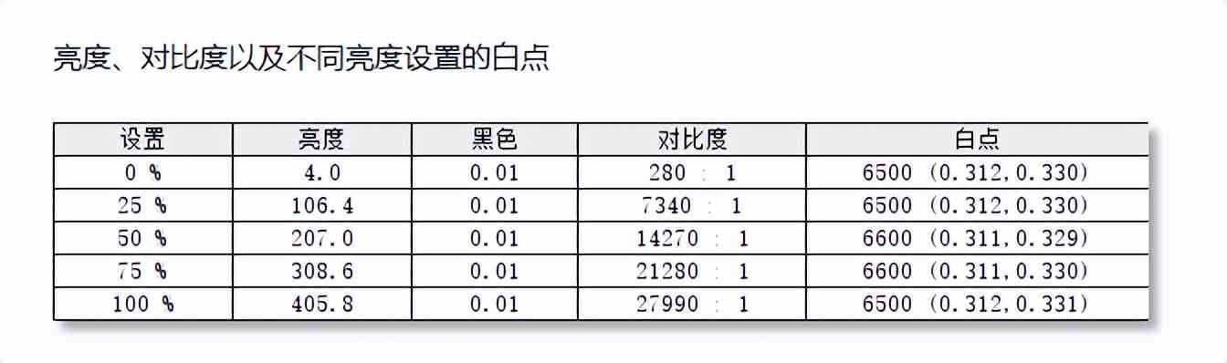 华硕显示器怎么样 色域高更轻薄 华硕ZenScreen OLED MQ16AH便携显示器测评 华硕显示器怎么样 色域高更轻薄 华硕ZenScreen OLED MQ16AH便携显示器测评