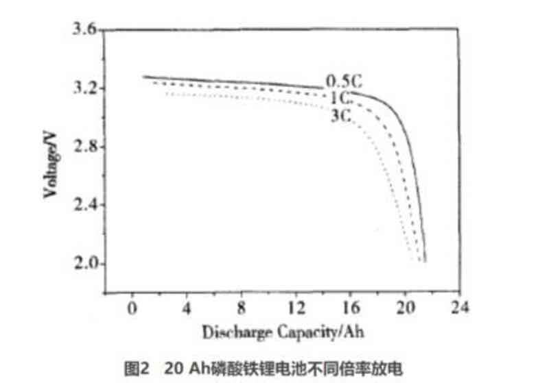 磷酸铁锂电池安全性全面剖析：100%安全是真实还是营销陷阱？