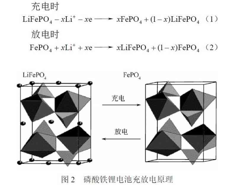磷酸铁锂电池安全性全面剖析：100%安全是真实还是营销陷阱？