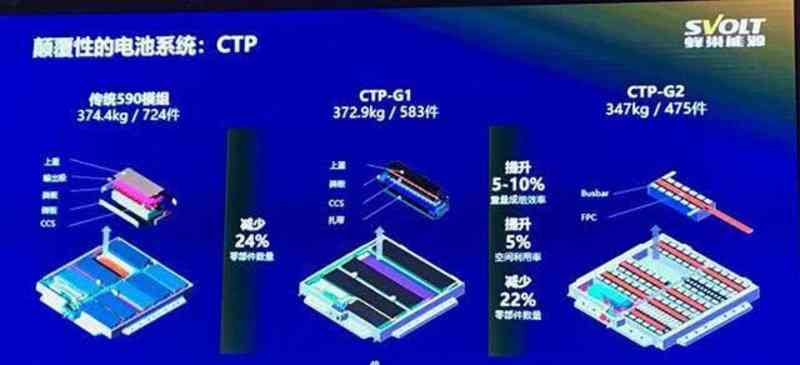 磷酸铁锂电池安全性全面剖析：100%安全是真实还是营销陷阱？