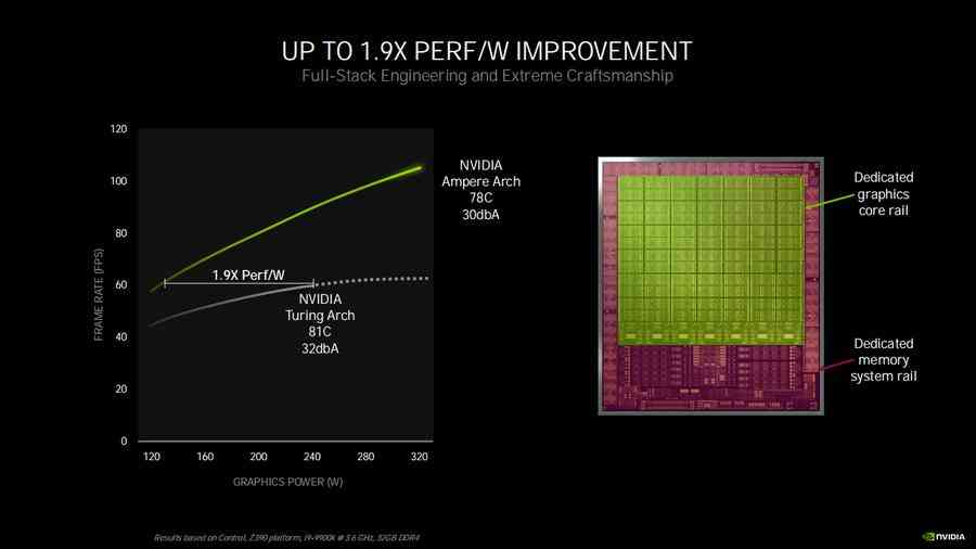 映众显卡怎么样？映众RTX3050评测：双扇设计，光追显卡入门新选