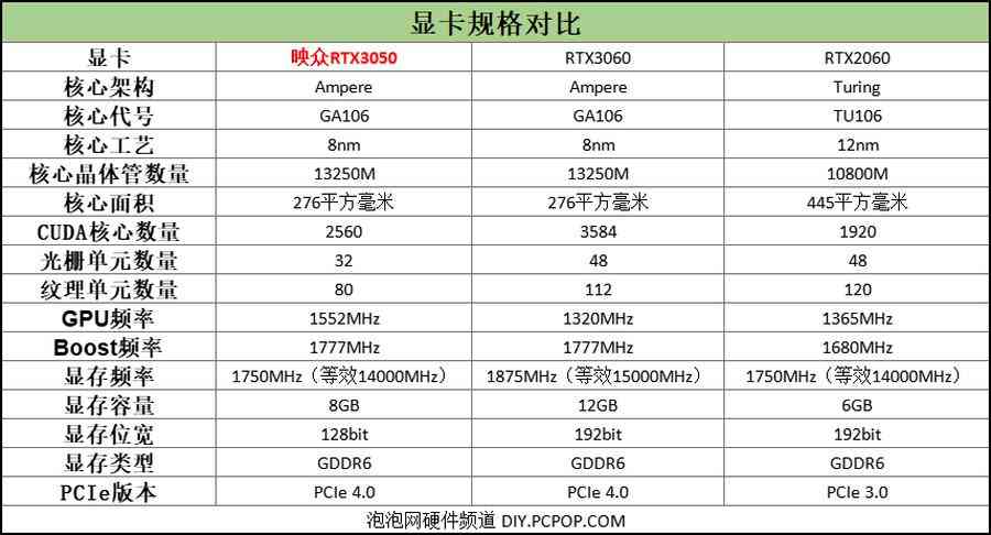 映众显卡怎么样？映众RTX3050评测：双扇设计，光追显卡入门新选