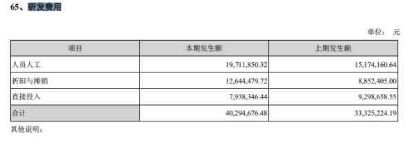 小熊空气炸锅质量怎么样 小熊电器两月跌幅超四成:产品屡遭投诉 研发投入远低营销费用 小熊空气炸锅质量怎么样 小熊电器两月跌幅超四成:产品屡遭投诉 研发投入远低营销费用