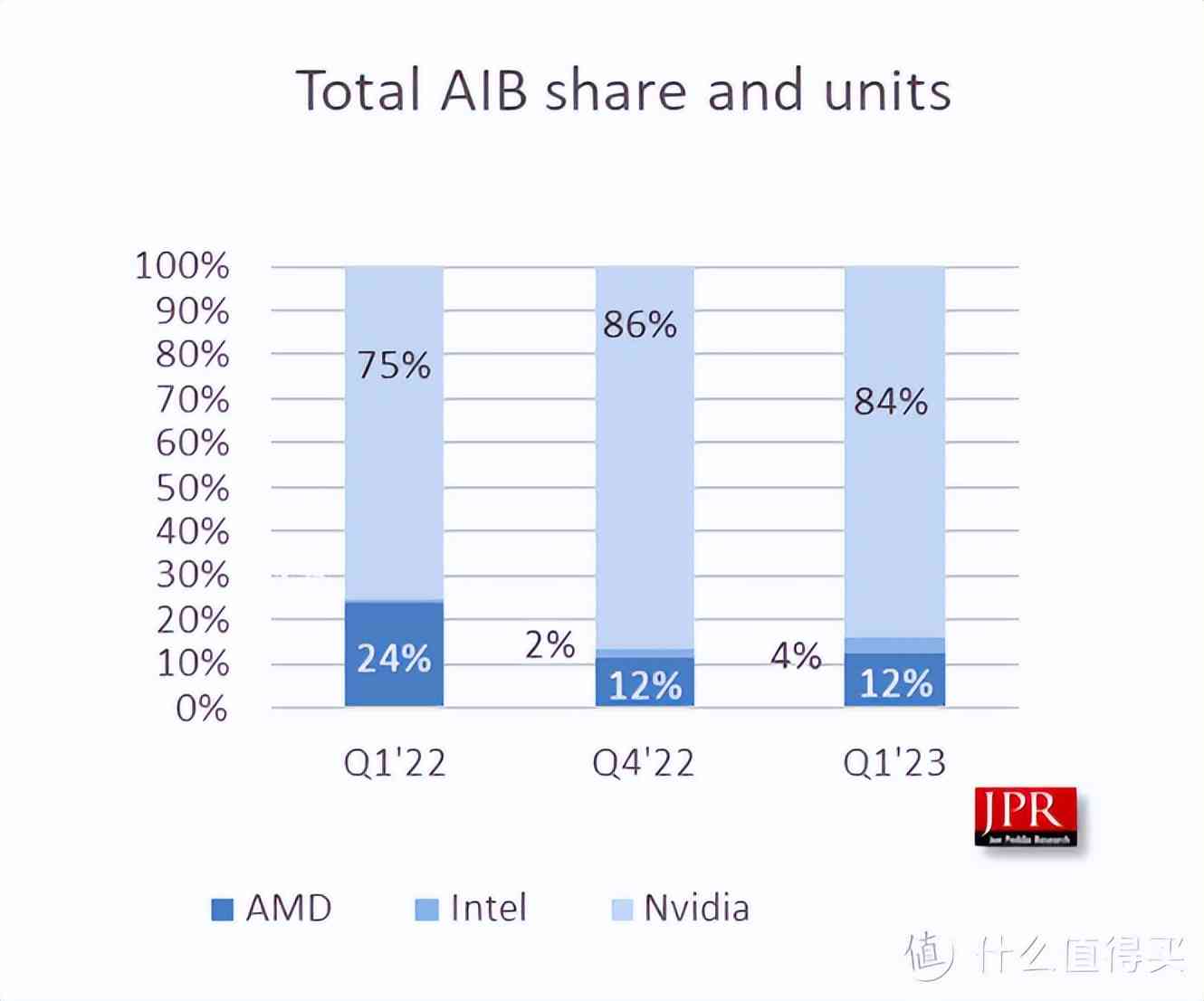 amd显卡怎么样 为什么 AMD 显卡公认性价比更高,但为啥却是叫好不叫座? amd显卡怎么样 为什么 AMD 显卡公认性价比更高,但为啥却是叫好不叫座?