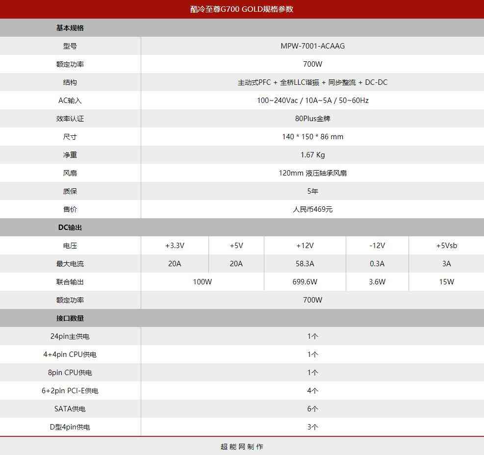 酷冷至尊G700 GOLD电源评测：高性价比的中高功率之选