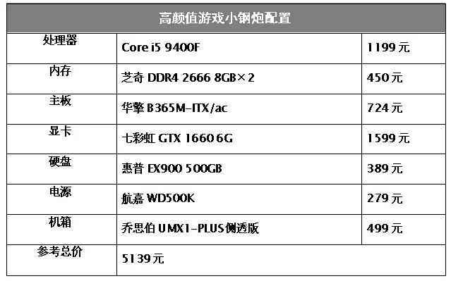 酷睿i5处理器怎么样 为何主流游戏装机都选它?酷睿i5原来有这些好处 酷睿i5处理器怎么样 为何主流游戏装机都选它?酷睿i5原来有这些好处