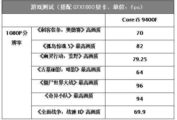 酷睿i5处理器怎么样 为何主流游戏装机都选它?酷睿i5原来有这些好处 酷睿i5处理器怎么样 为何主流游戏装机都选它?酷睿i5原来有这些好处
