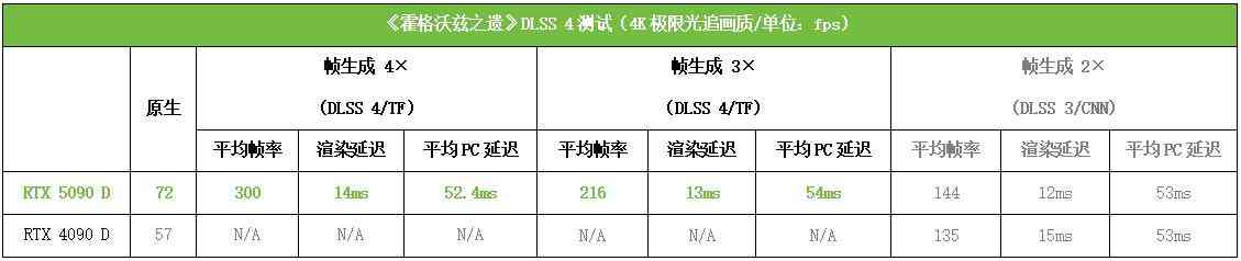 索泰RTX 5090 D 32GB SOLID OC显卡深度评测:旗舰性能新标杆 索泰RTX 5090 D 32GB SOLID OC显卡深度评测:旗舰性能新标杆