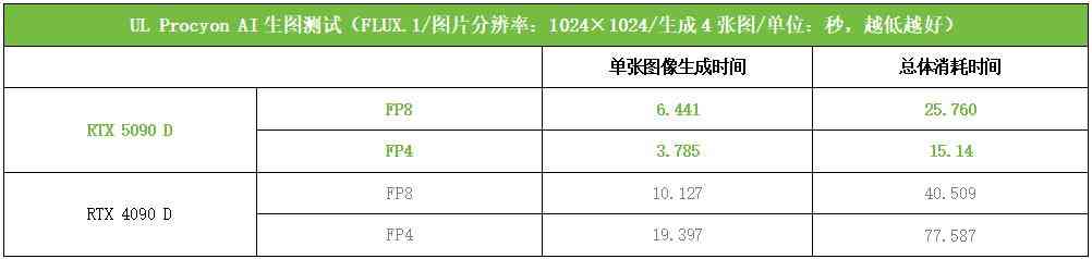 索泰RTX 5090 D 32GB SOLID OC显卡深度评测:旗舰性能新标杆 索泰RTX 5090 D 32GB SOLID OC显卡深度评测:旗舰性能新标杆