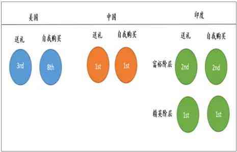 珠宝行业怎么样 中国珠宝行业发展现状及发展趋势分析 珠宝行业怎么样 中国珠宝行业发展现状及发展趋势分析