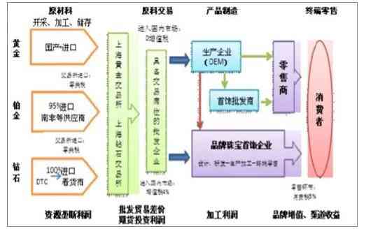 珠宝行业怎么样 中国珠宝行业发展现状及发展趋势分析 珠宝行业怎么样 中国珠宝行业发展现状及发展趋势分析