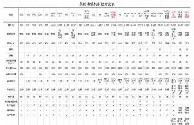 美的油烟机怎么样 最值得购买的三款美的油烟机,闭眼入不后悔 美的油烟机怎么样 最值得购买的三款美的油烟机,闭眼入不后悔
