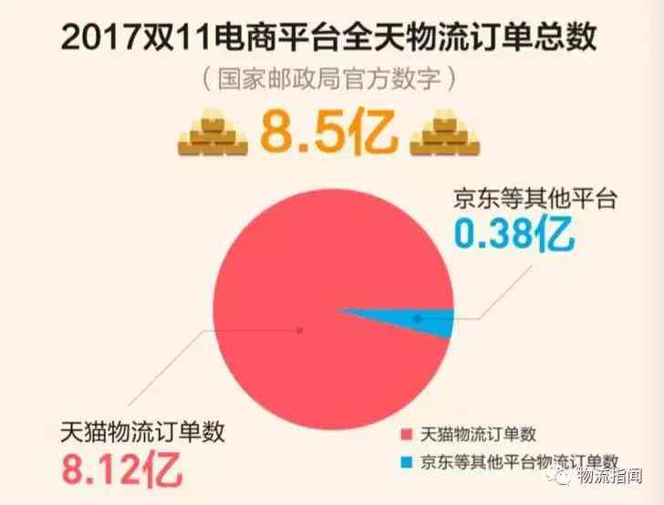 菜鸟快递全方位解析:揭秘高科技物流巨头菜鸟的核心竞争力 菜鸟快递全方位解析:揭秘高科技物流巨头菜鸟的核心竞争力