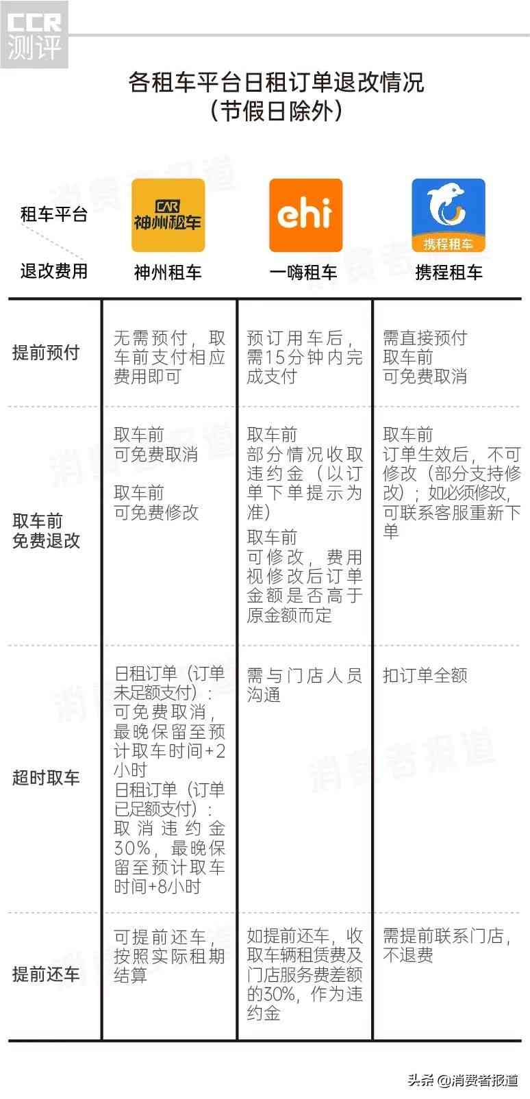 一嗨租车全方位解析：携程、神州、一嗨三大租车平台深度对比