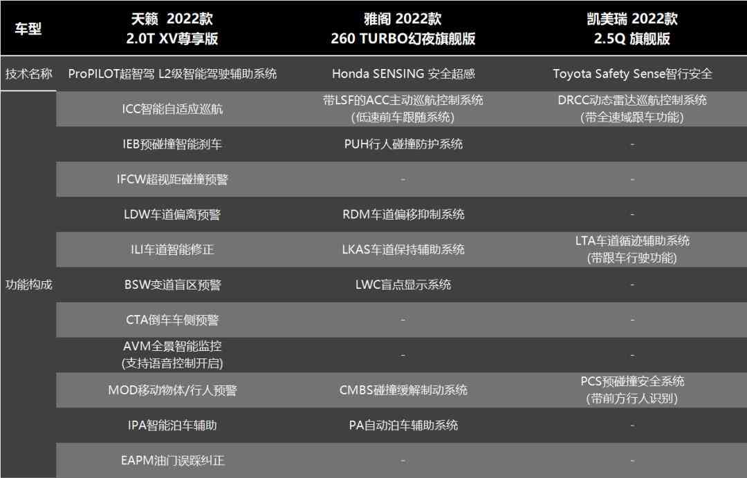 天籁怎么样值得买吗 深度分析 全新天籁到底值不值得买 天籁怎么样值得买吗 深度分析 全新天籁到底值不值得买