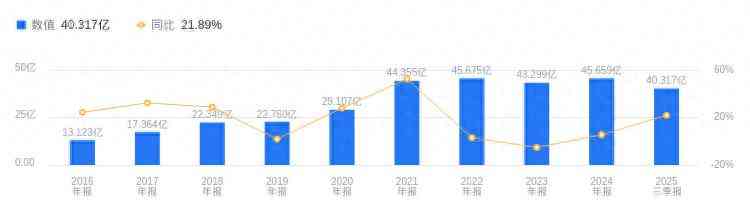 奥士康怎么样