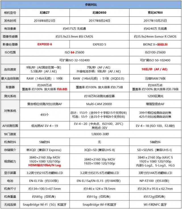 尼康z7怎么样 独家超详细尼康Z7评测 尼康z7怎么样 独家超详细尼康Z7评测