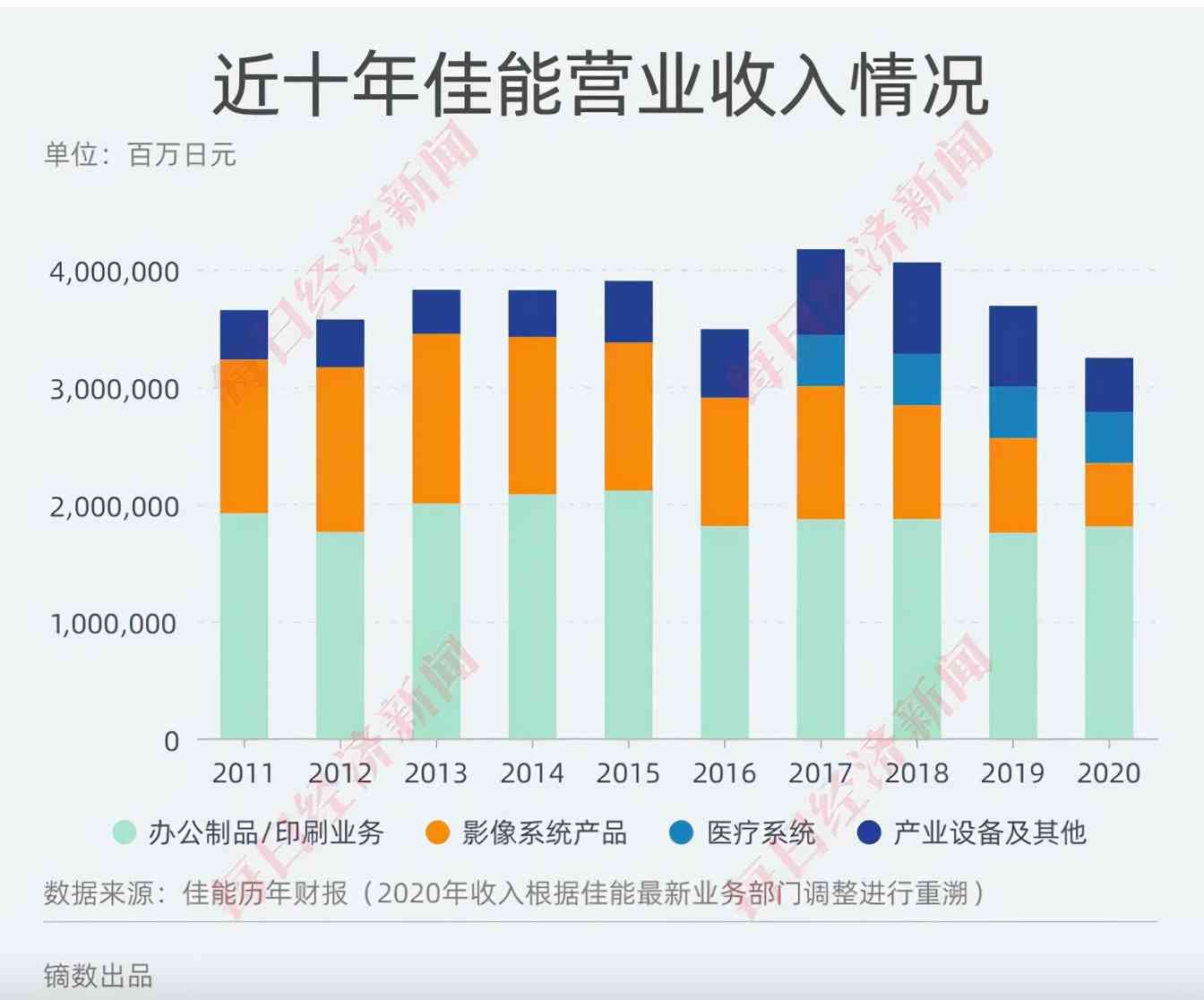 佳能退出中国被网友盛赞良心企业,它见证了中国高速发展的30年 佳能退出中国被网友盛赞良心企业,它见证了中国高速发展的30年