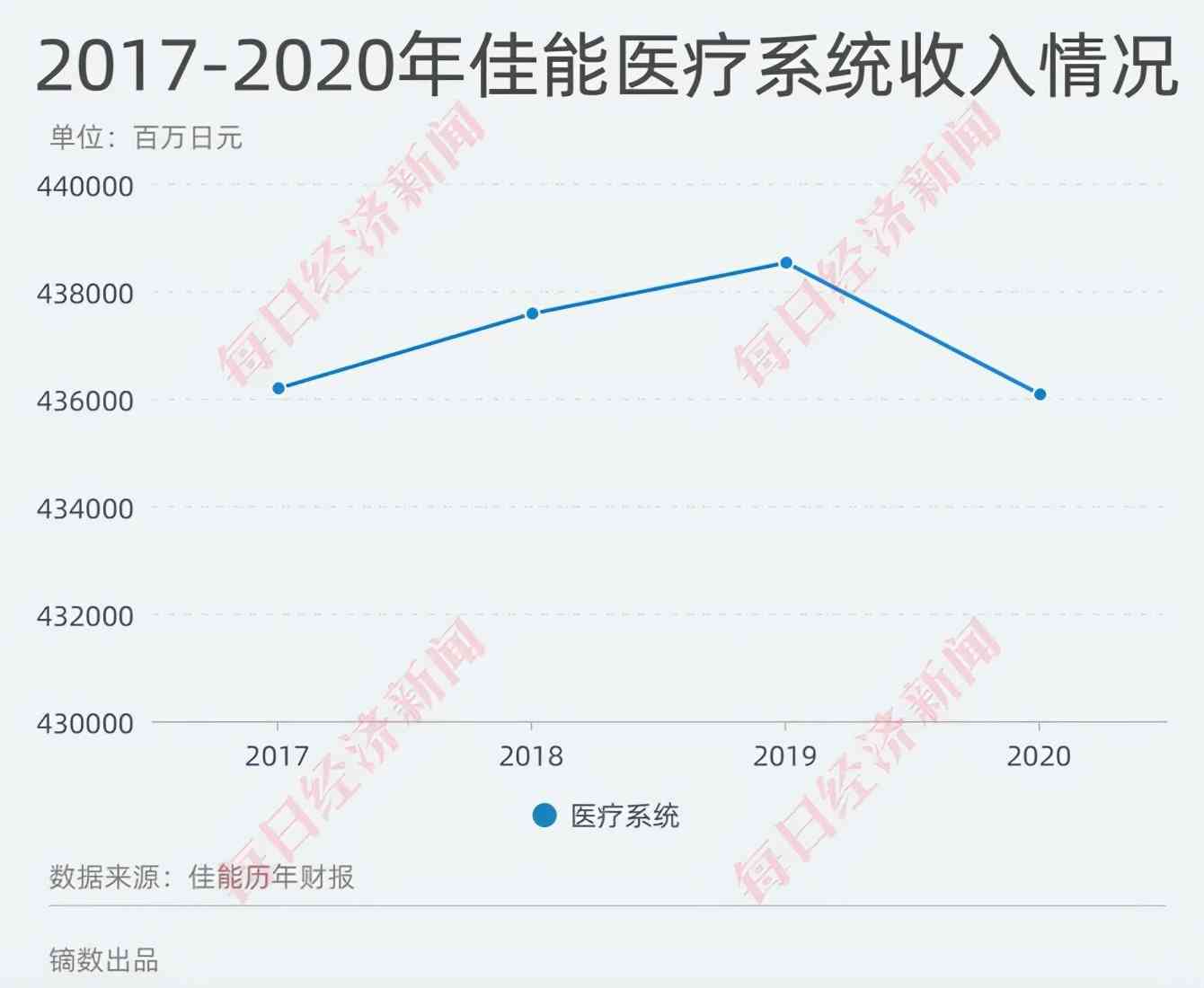 佳能退出中国被网友盛赞良心企业,它见证了中国高速发展的30年 佳能退出中国被网友盛赞良心企业,它见证了中国高速发展的30年