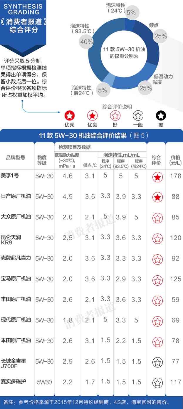 美孚一号机油全面评测:性能分析与选购指南 美孚一号机油全面评测:性能分析与选购指南