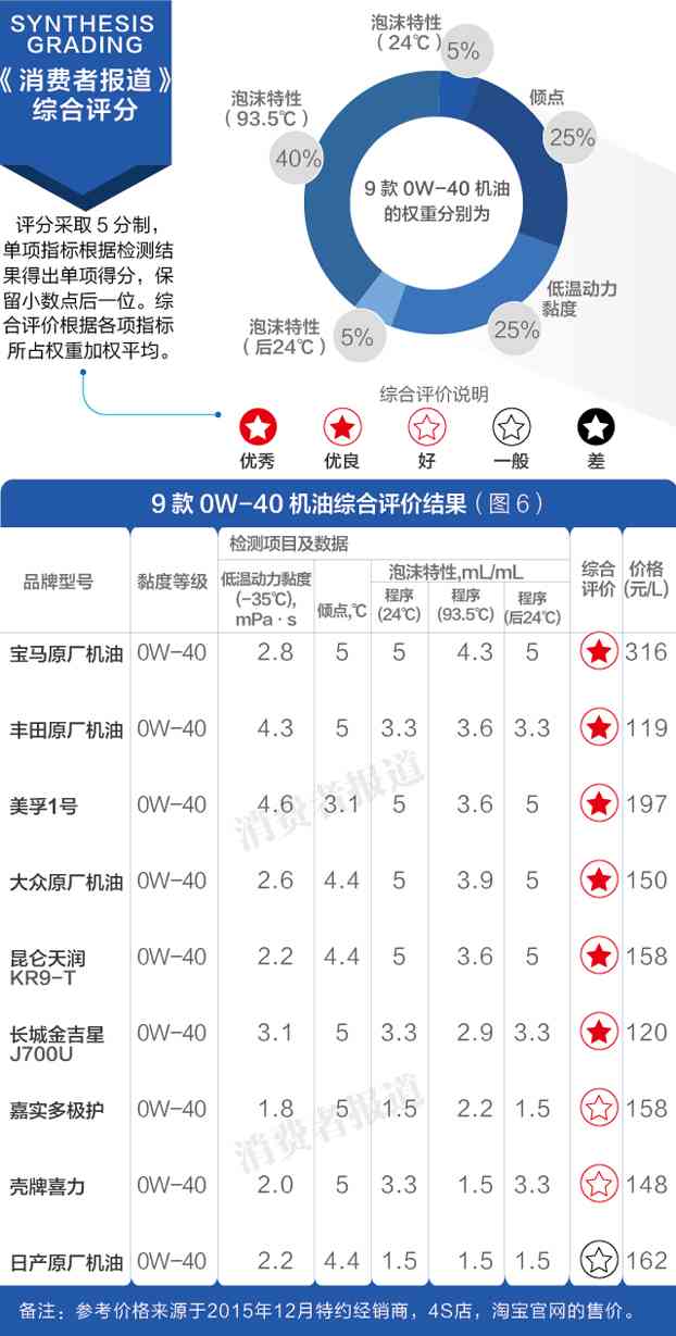 美孚一号机油全面评测:性能分析与选购指南 美孚一号机油全面评测:性能分析与选购指南
