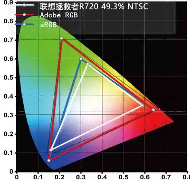 联想拯救者R720全面评测:彪悍血统的独特魅力 联想拯救者R720全面评测:彪悍血统的独特魅力