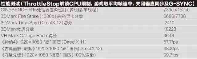 联想拯救者R720全面评测:彪悍血统的独特魅力 联想拯救者R720全面评测:彪悍血统的独特魅力