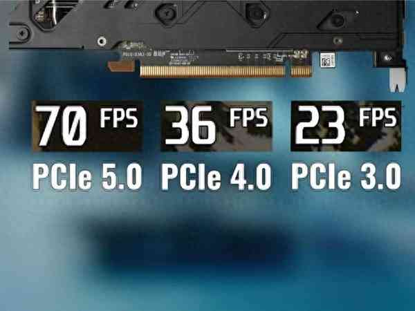 显存爆了会怎么样 8GB显卡是真不够：实测显存不足PCIe 40与50性能差了40%！